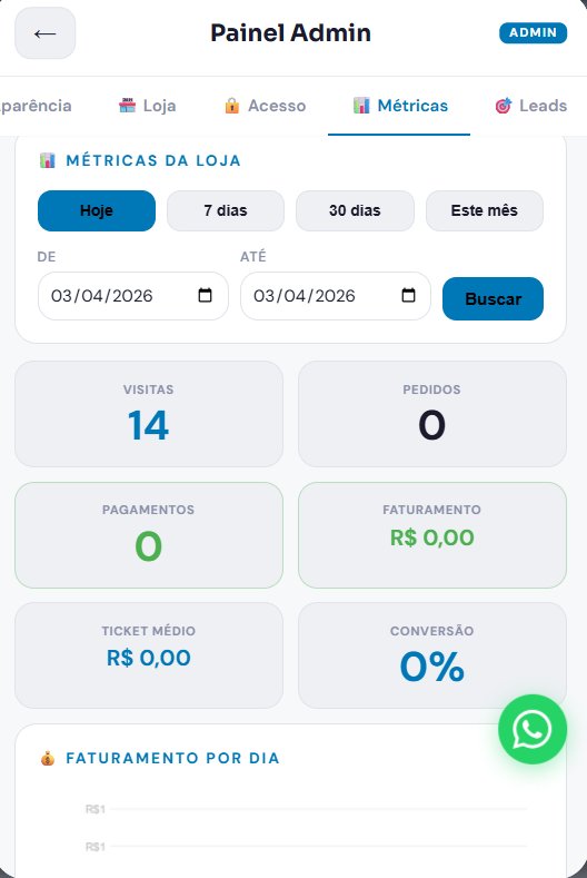 Painel admin métricas