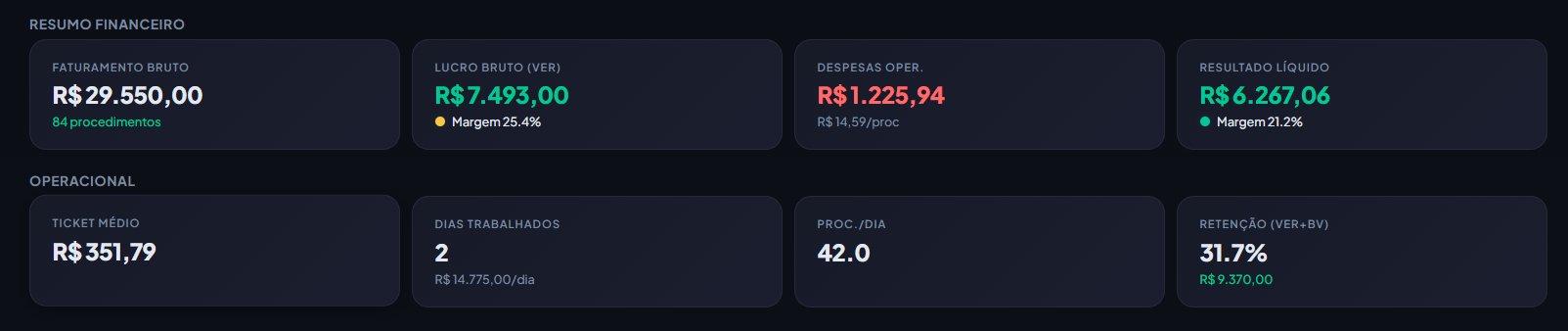 Dashboard gestão