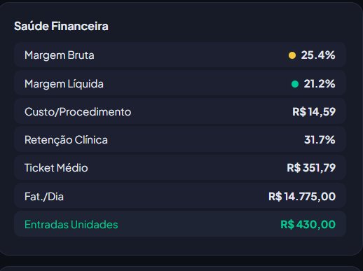 Saúde financeira