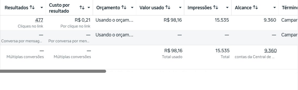 Resultados Meta Ads